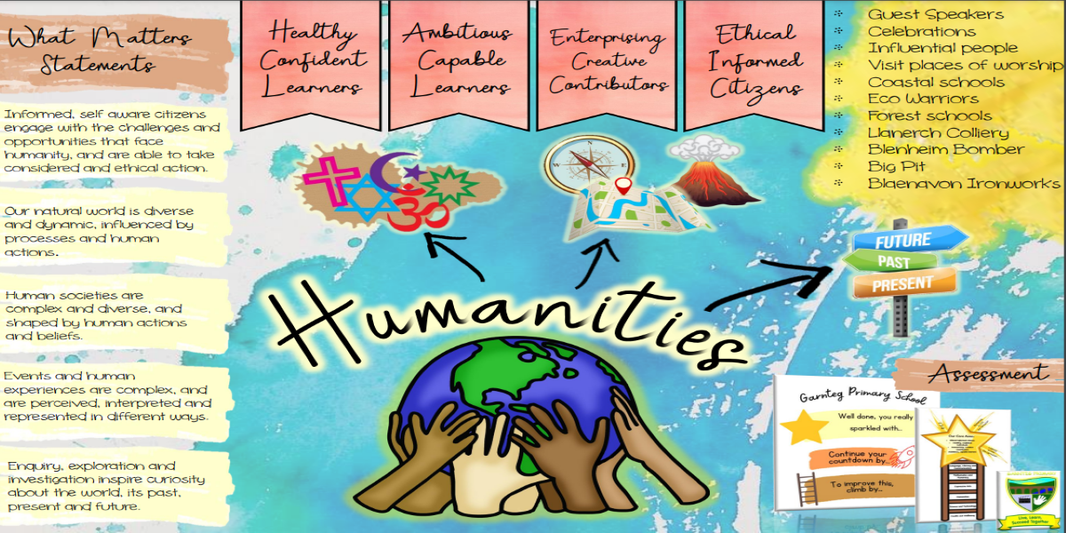 Humanities | Garnteg Primary School